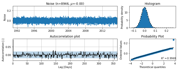 ../_images/concepts_armamodel.ipynb_15_0.png