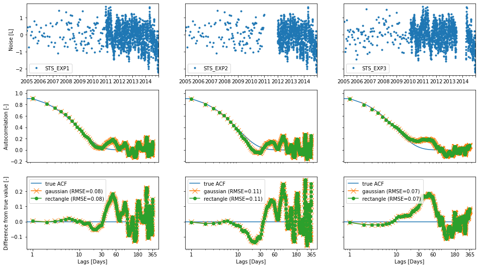 ../_images/concepts_autocorrelation.ipynb_13_1.png