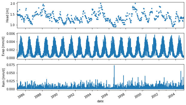 ../_images/concepts_handling_timeseries.ipynb_21_0.png