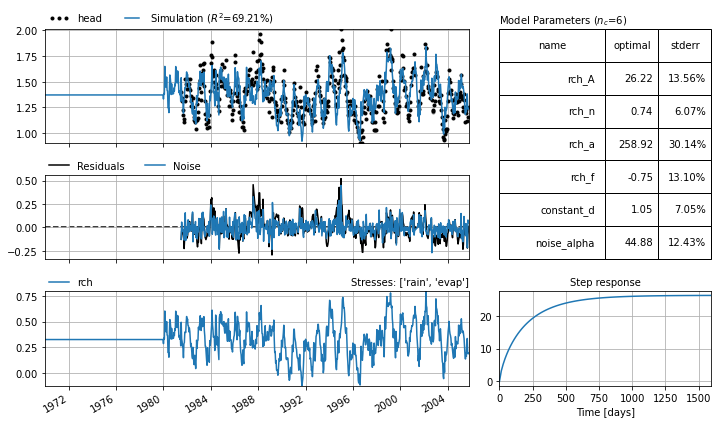 ../_images/concepts_handling_timeseries.ipynb_29_2.png