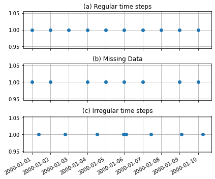 ../_images/concepts_handling_timeseries.ipynb_3_0.png