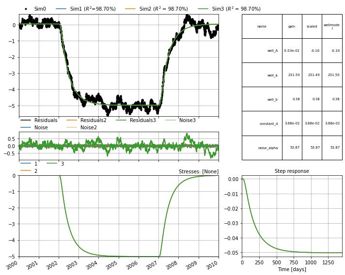 ../_images/concepts_hantush_response.ipynb_21_1.png