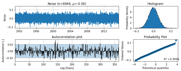 ../_images/concepts_noisemodel.ipynb_11_0.png