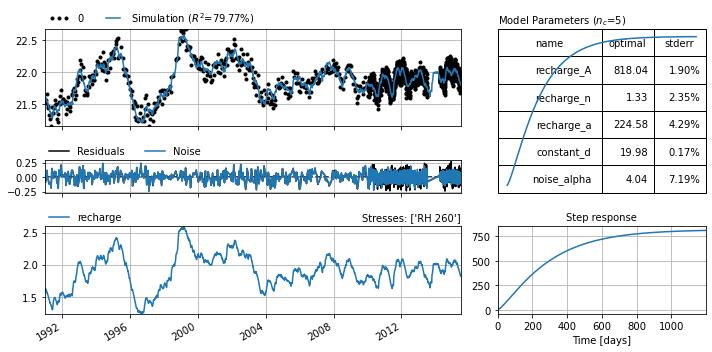 ../_images/concepts_noisemodel.ipynb_15_1.png