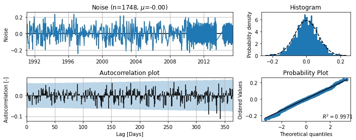 ../_images/concepts_noisemodel.ipynb_16_0.png