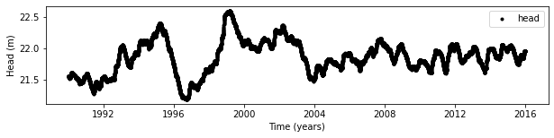 ../_images/concepts_noisemodel.ipynb_3_0.png