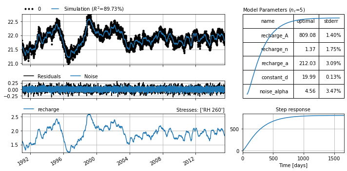 ../_images/concepts_noisemodel.ipynb_7_1.png