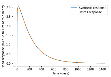 ../_images/concepts_pastas_synthetic.ipynb_12_0.png