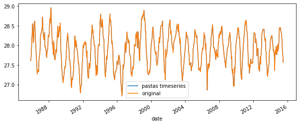 ../_images/concepts_pastas_timeseries.ipynb_5_2.png