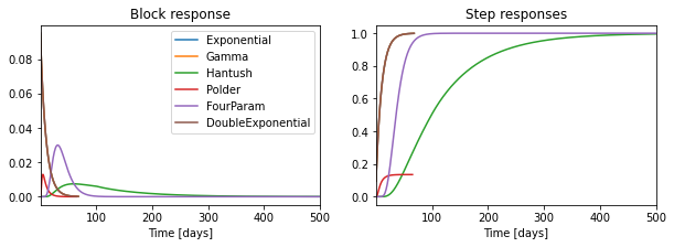 ../_images/concepts_response_functions.ipynb_3_0.png