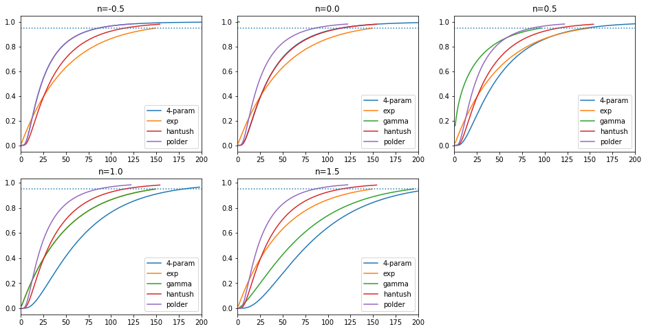 ../_images/concepts_response_functions.ipynb_5_1.png