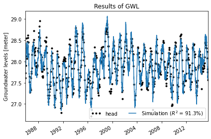 ../_images/examples_001_basic_model.ipynb_11_1.png