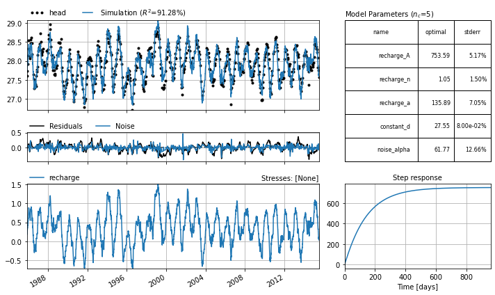 ../_images/examples_001_basic_model.ipynb_13_1.png