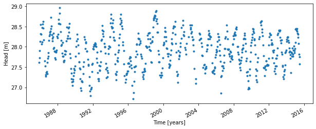 ../_images/examples_001_basic_model.ipynb_3_1.png