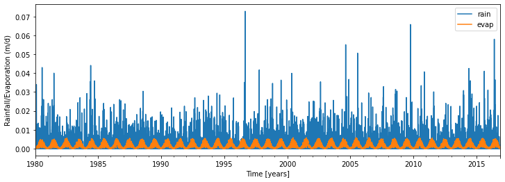 ../_images/examples_002_fix_parameters.ipynb_11_1.png