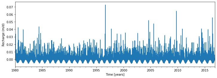 ../_images/examples_002_fix_parameters.ipynb_13_0.png