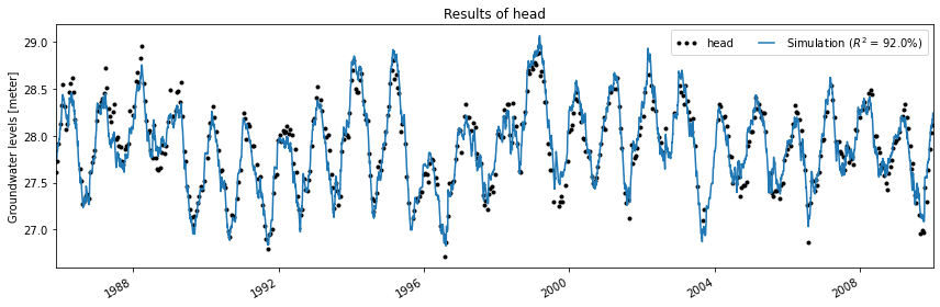 ../_images/examples_002_fix_parameters.ipynb_17_0.png