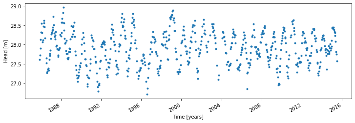 ../_images/examples_002_fix_parameters.ipynb_9_0.png
