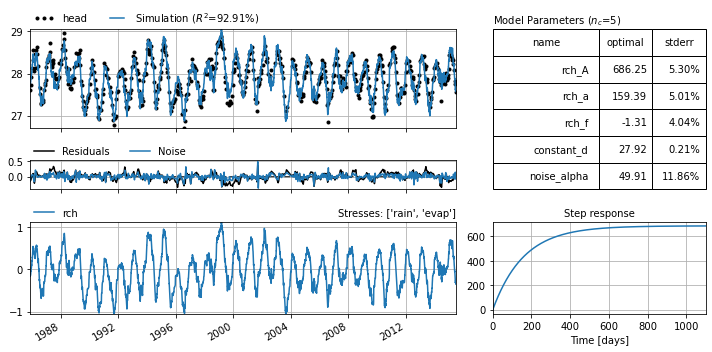 ../_images/examples_003_diagnostic_checking.ipynb_3_0.png