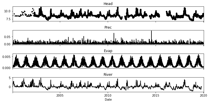 ../_images/examples_004_adding_rivers.ipynb_3_0.png