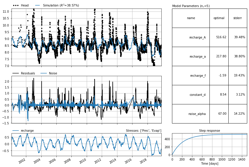 ../_images/examples_004_adding_rivers.ipynb_5_2.png