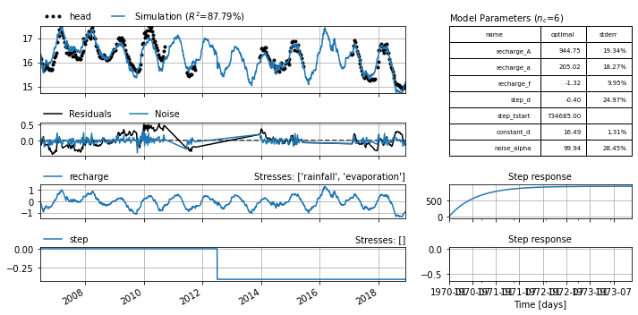 ../_images/examples_006_adding_trends.ipynb_13_0.png