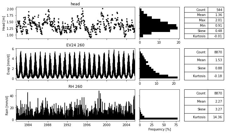 ../_images/examples_007_non_linear_recharge.ipynb_3_1.png