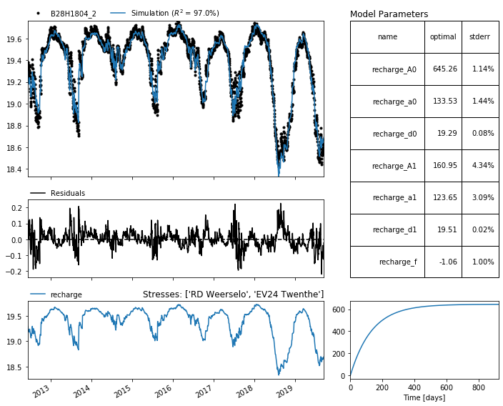 ../_images/examples_008_threshold_non_linear.ipynb_6_0.png