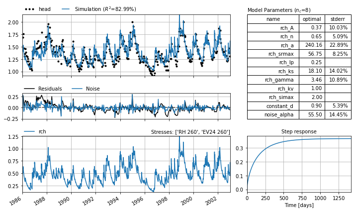 ../_images/examples_009_calibration_options.ipynb_13_1.png