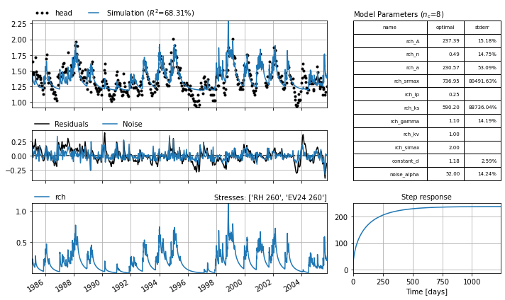 ../_images/examples_009_calibration_options.ipynb_7_1.png