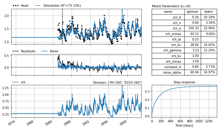 ../_images/examples_009_calibration_options.ipynb_9_0.png