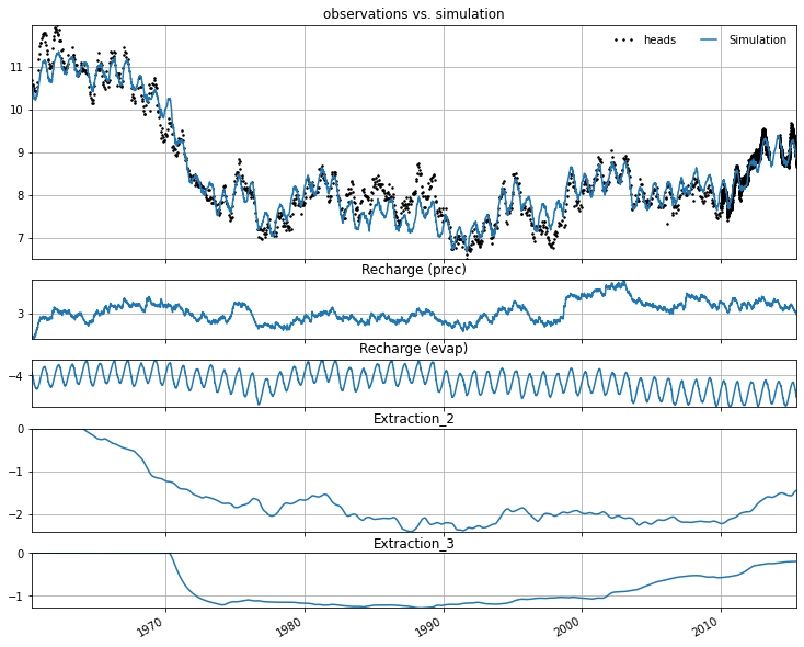 ../_images/examples_010_multiple_wells.ipynb_31_0.png