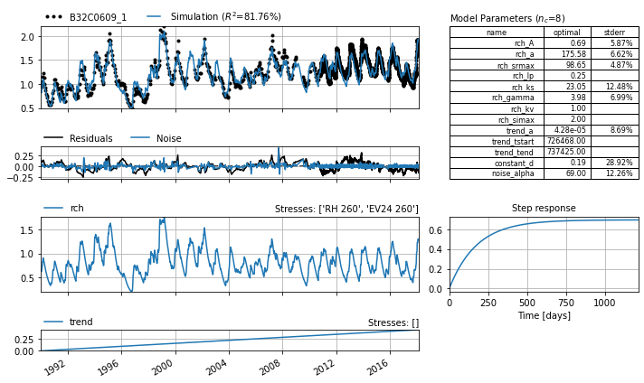 ../_images/examples_011_sgi_example.ipynb_11_0.png