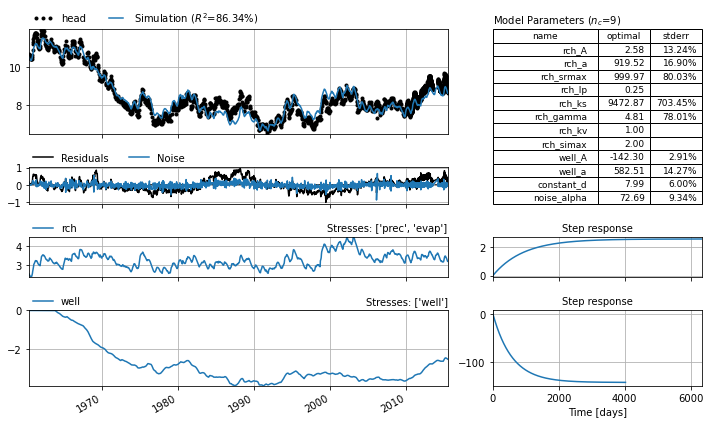 ../_images/examples_011_sgi_example.ipynb_16_0.png