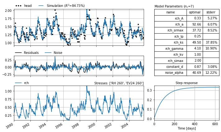 ../_images/examples_011_sgi_example.ipynb_5_0.png