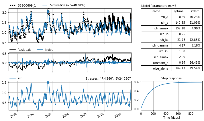 ../_images/examples_011_sgi_example.ipynb_9_0.png