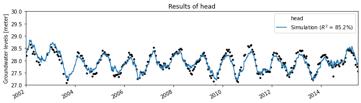 ../_images/examples_012_emcee_uncertainty.ipynb_11_1.png