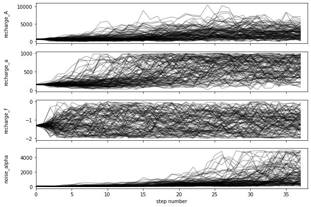 ../_images/examples_012_emcee_uncertainty.ipynb_9_0.png