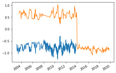 ../_images/examples_013_reading_dutch_datasets.ipynb_7_1.png
