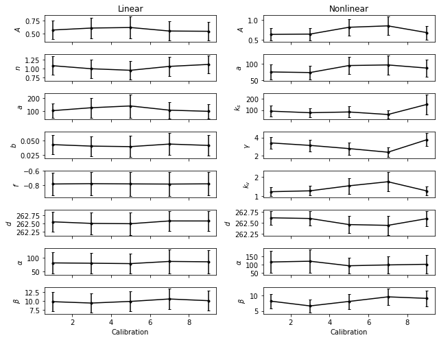 ../_images/examples_014_timestep_analysis.ipynb_13_0.png