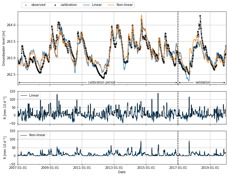 ../_images/examples_015_recharge_estimation.ipynb_11_0.png