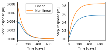 ../_images/examples_015_recharge_estimation.ipynb_15_0.png