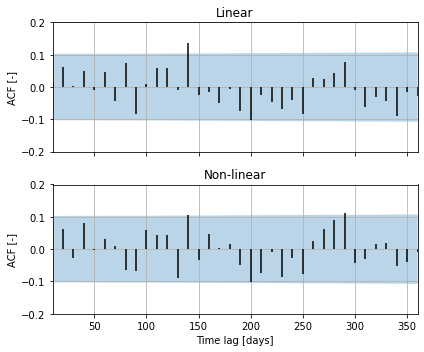 ../_images/examples_015_recharge_estimation.ipynb_7_0.png