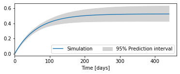 ../_images/examples_016_uncertainty.ipynb_11_1.png