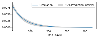 ../_images/examples_016_uncertainty.ipynb_13_1.png
