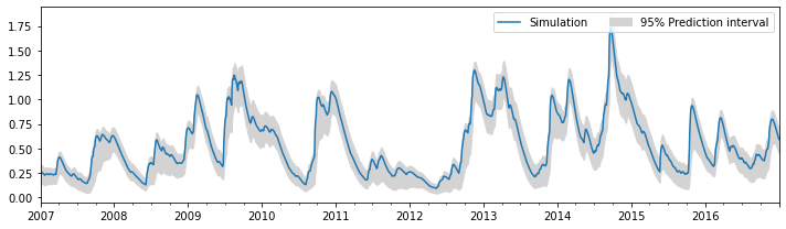 ../_images/examples_016_uncertainty.ipynb_15_0.png