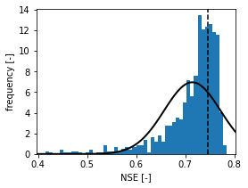 ../_images/examples_016_uncertainty.ipynb_19_1.png