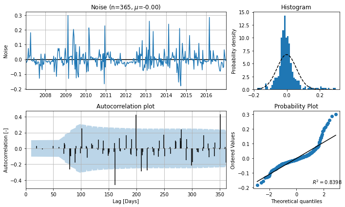 ../_images/examples_016_uncertainty.ipynb_5_0.png