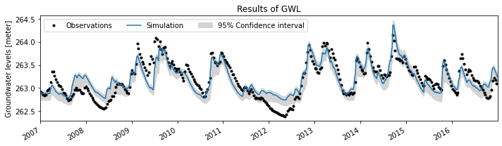 ../_images/examples_016_uncertainty.ipynb_7_1.png