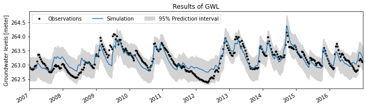 ../_images/examples_016_uncertainty.ipynb_9_1.png